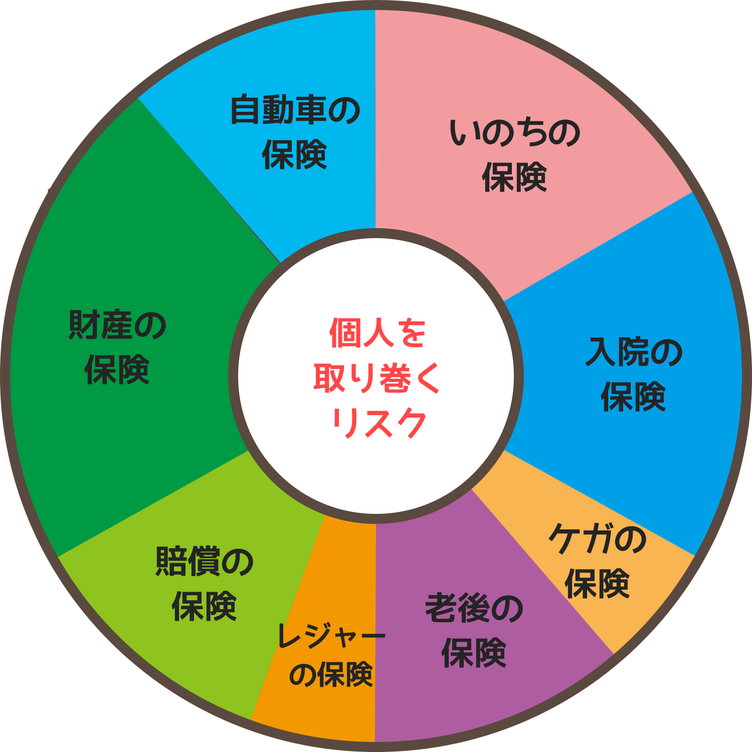 オーダー保険個人様グラフ