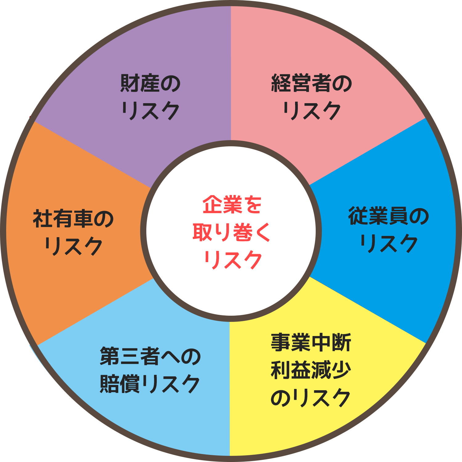 オーダー保険個人様グラフ